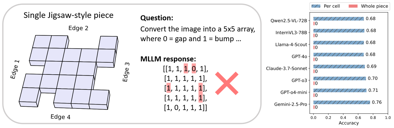 Displayed Image